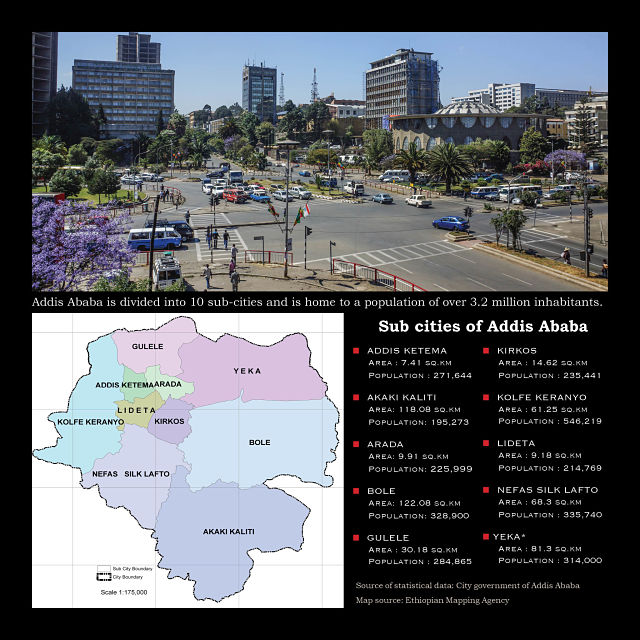Sub cities in addis abeba