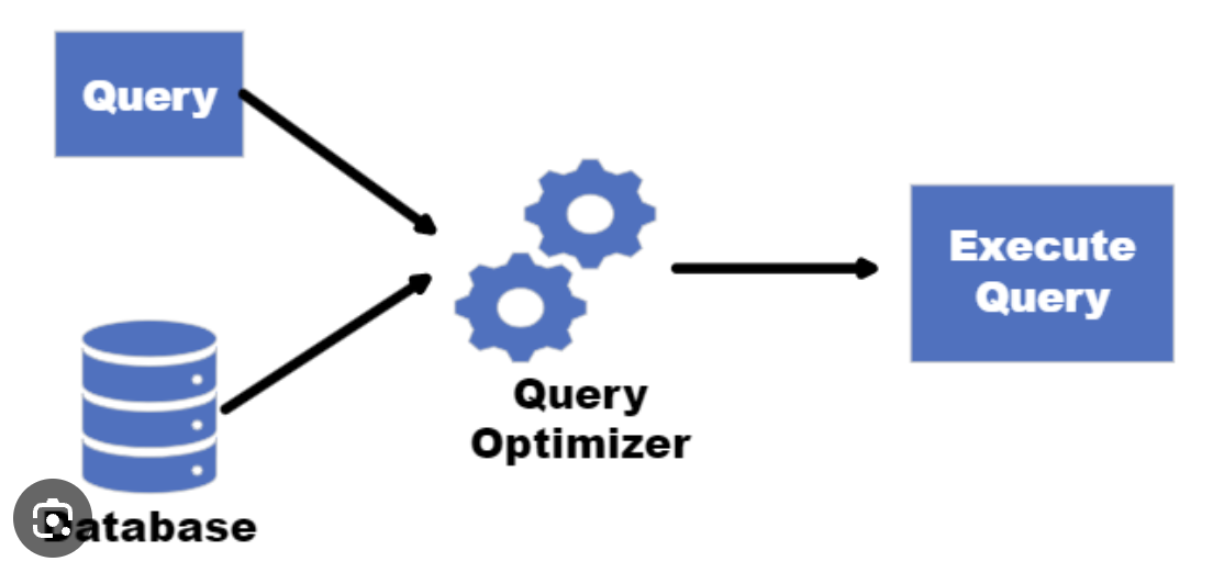 Database Query Optimization
