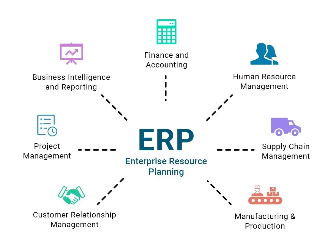 Why Is It Necessary For Ethiopian Large and Small Businesses to Move to ERP Systems in 2025?
